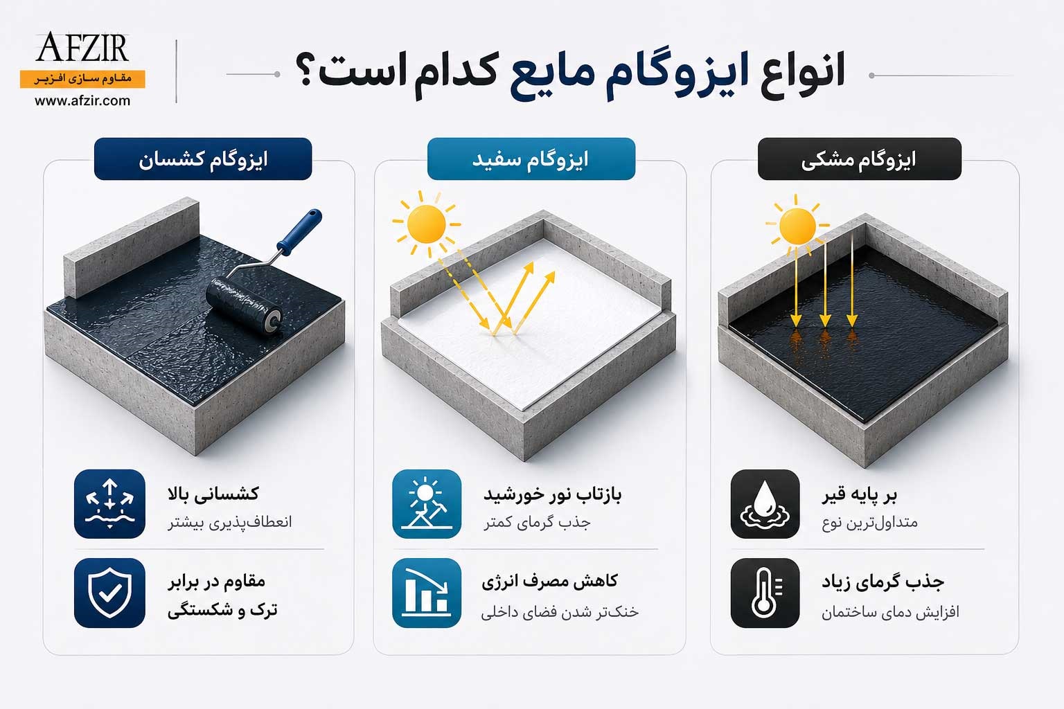 انواع ایزوگام مایع