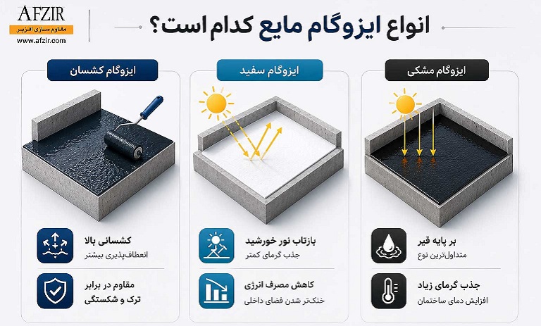 انواع ایزوگام مایع کدام است؟