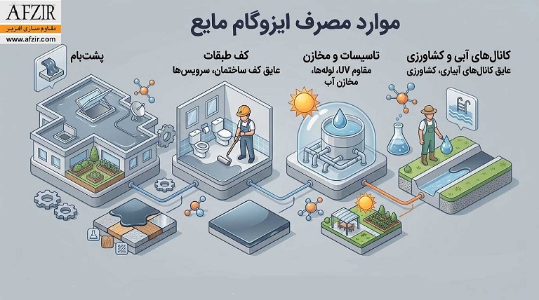 موارد مصرف ایزوگام مایع چیست؟