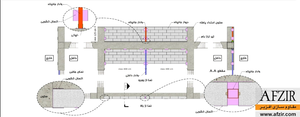اجرای وال مش در جان پناه