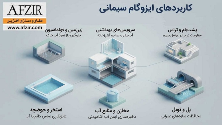 کاربردهای ایزوگام سیمانی در آب بندی ساختمان و انواع سازه ها