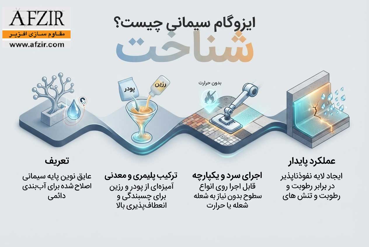 ایزوگام سیمانی چیست؟