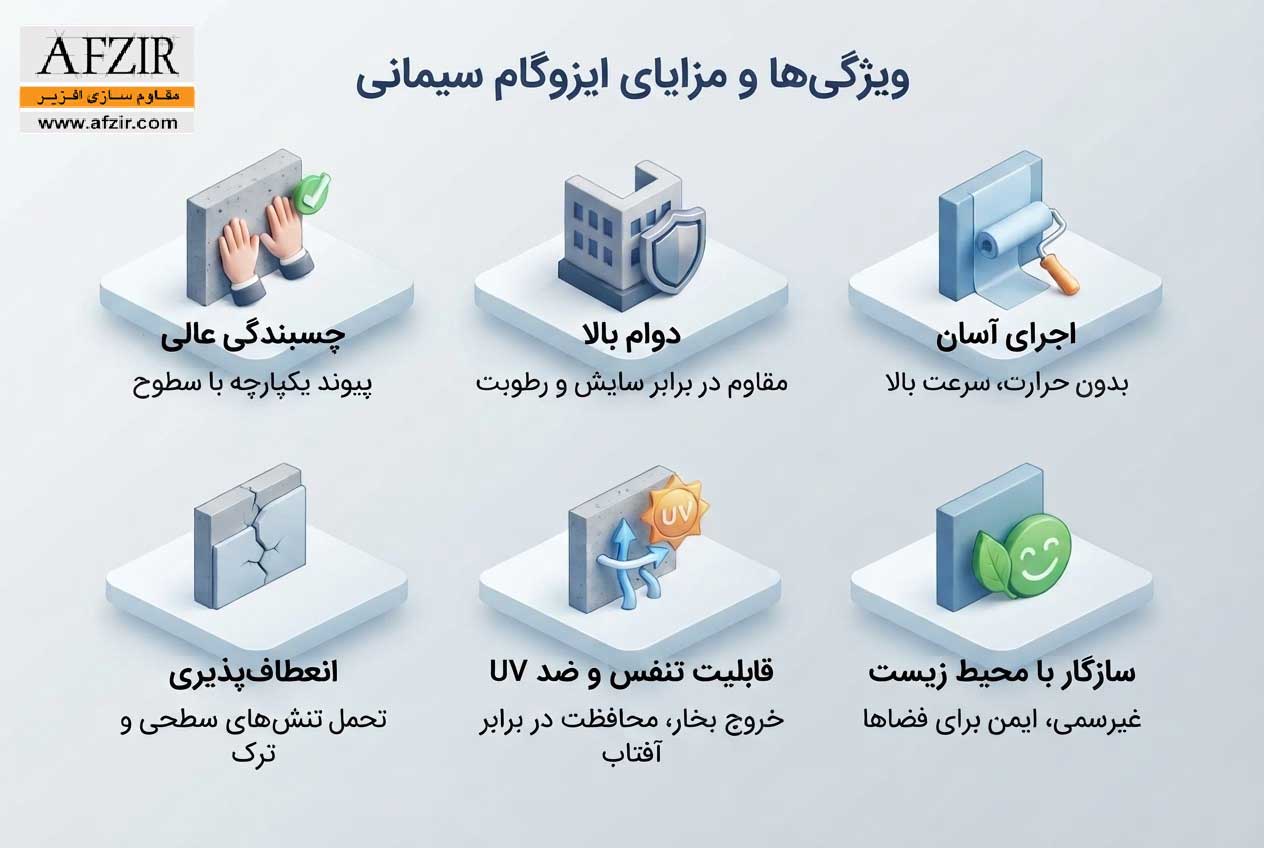 ویژگی ها و مزایای ایزوگام سیمانی