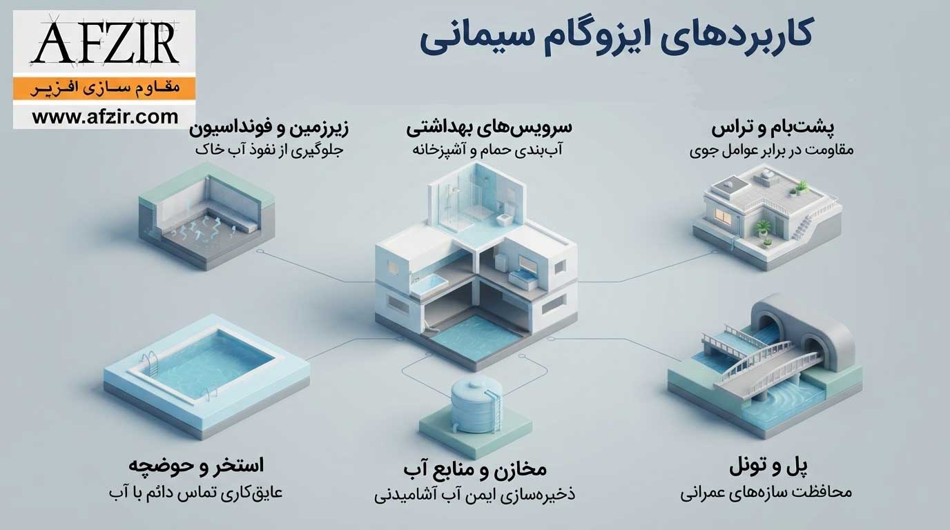 کاربرد ایزوگام سیمانی در ساختمان و صنعت