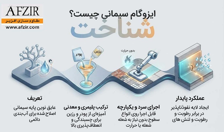 ایزوگام سیمانی چیست؟