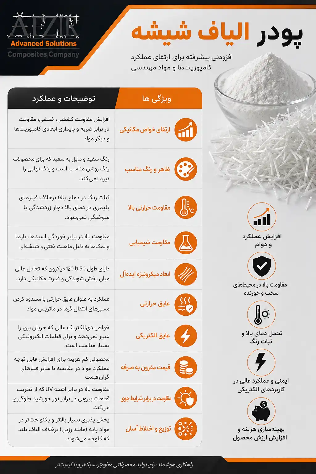 پودر الیاف شیشه چیست؟