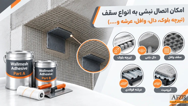 امکان اتصال نبشی به انواع سقف چسب با اپوکسی وال مش
